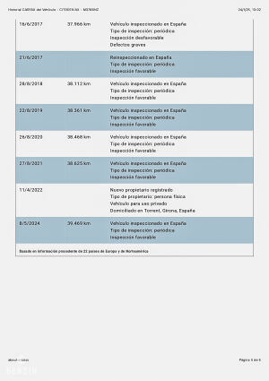 Citroën AX GT - 1992