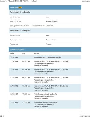 Renault 21 TXE - 1988