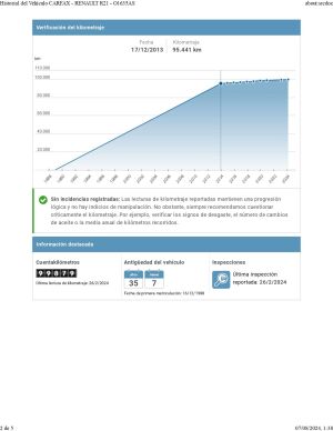 Renault 21 TXE - 1988