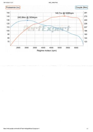 Peugeot 208 GT "Rallye 6" - 2022