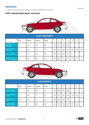 Porsche 928 S manual - 1980