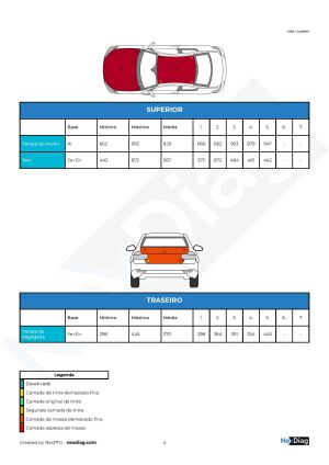 Porsche 928 S manual - 1980