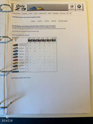 BMW Z3M S54 Roadster - 2001