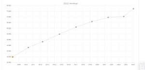 Infiniti FX35 - 2004