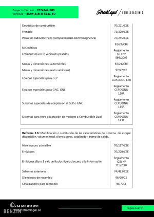 BMW 325i e36 Swap - 1997