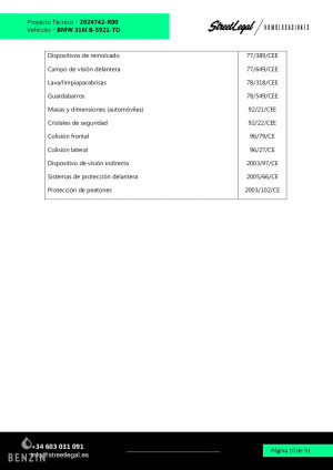BMW 325i e36 Swap - 1997