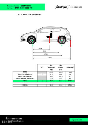 BMW 325i e36 Swap - 1997
