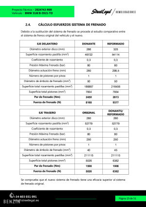 BMW 325i e36 Swap - 1997