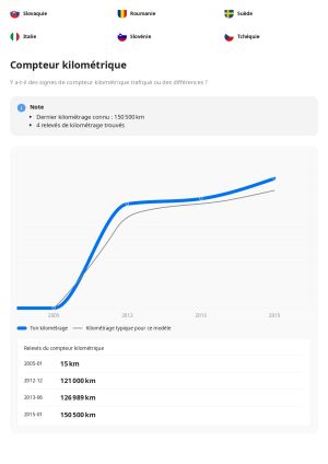 BMW 330ci e46 Special Edition - 2005