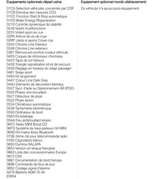 Mini Cooper S R56 - 2009