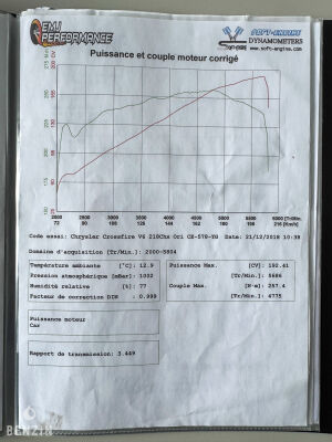 Chrysler Crossfire - 2005