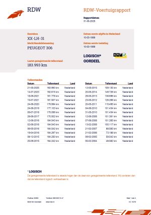 Peugeot 306 Cabriolet - 1999