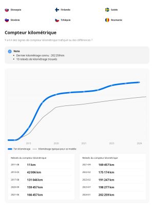 Renault Mégane 3 RS Trophy - 2011
