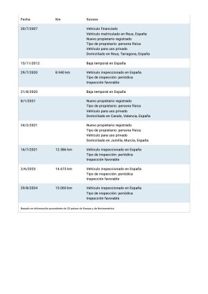 Renault Clio 3 RS F1 Team R27 16k km - 2007