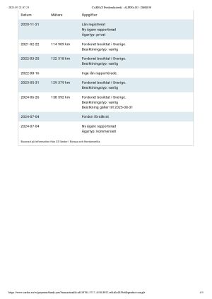 Alpina B3 Bi-Turbo - 2009