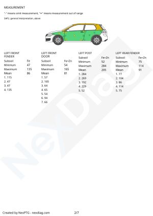 Citroën DS3 Racing 59k km - 2012
