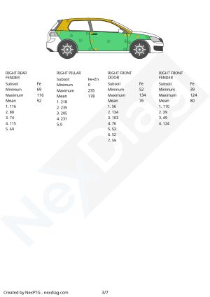 Citroën DS3 Racing 59k km - 2012
