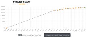 Honda Prelude 2.2 VTEC - 1997