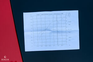 Fiat Abarth 124 CSA Sport Rallye - 1973