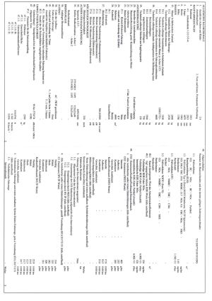 Land Rover Range Rover Sport P525 - 2019