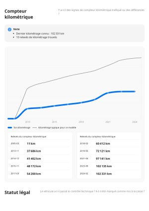 BMW 320Ci e46 Clubsport - 2005