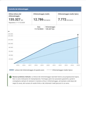Porsche 911 type 991 Carrera - 2014