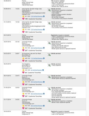 Dodge Challenger SRT8 6.4 - 2011