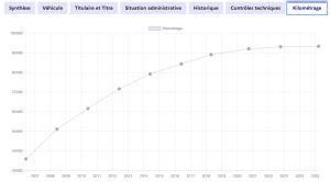 Citroën Xsara VTS 167 *96k km - 2002