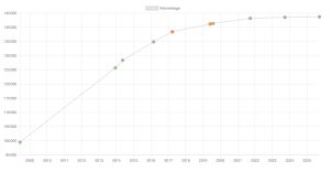 Maserati Quattroporte - 2004