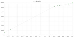 BMW Z4 Coupé 3.0si - 2007