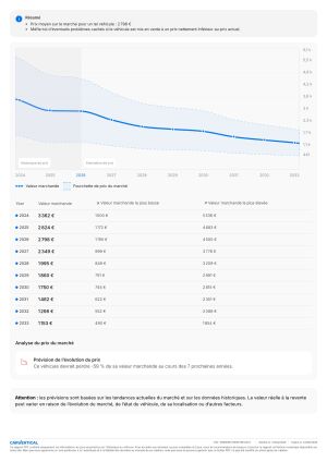 Mini Cooper S Cabriolet 76k km - 2006