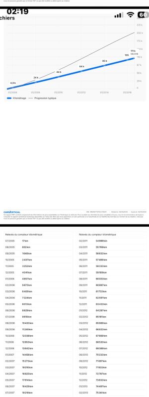 BMW 530xi e60 - 2005