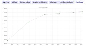 Aston Martin V8 Vantage 4.3 - 2007