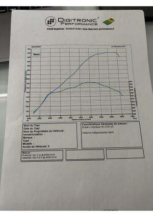 Subaru Impreza WRX STI - 2013