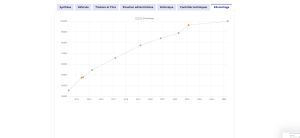 Mini Cooper S R56 - 2009