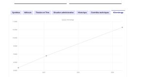 Nissan 350Z Roadster - 2004