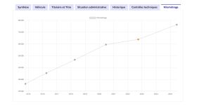 Maserati 4200 GT - 2003
