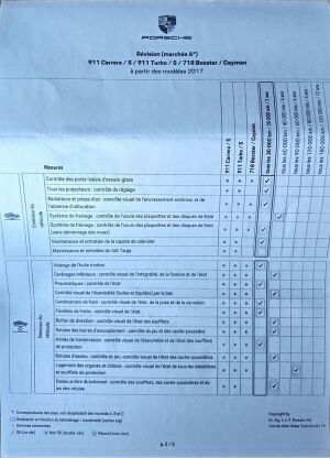 Porsche 718 Boxster - 2016