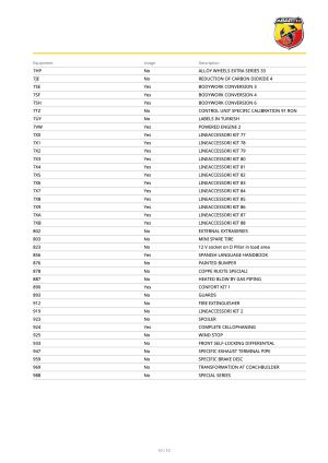 Abarth 695 Biposto 9k km - 2019 2018 à vendre aux enchères sur Benzin – photo 219/220